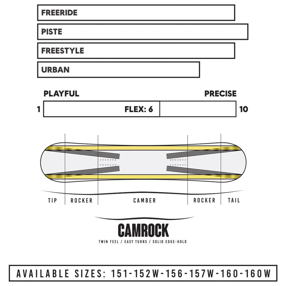 Snowboard-Set Tundra + Bdg 21 Snowboard-Set Tundra + Bdg – Bild 19